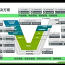 产品数据管理系统PDM