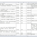 蜂巢能源电芯烘烤CV04/CV05