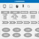 人力核预算