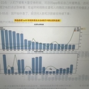 淘宝用户行为分析