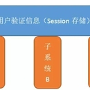运维平台,单点登录