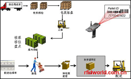 链接图片