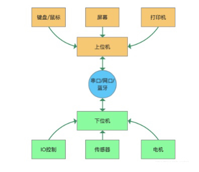 链接图片