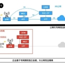 中国移动广东分公司专网系统