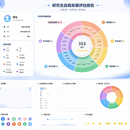 高校职业测评系统