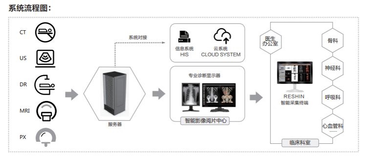 动态图片