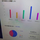 民生大走访