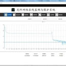 光纤网络在线监测与保护系统(远程监测设备层)