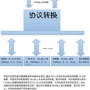 WiFi 转 RS485 通信模块设计