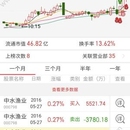 开盘啦