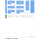 智慧社区SaaS服务平台 PRD需求说明书