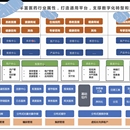 某医疗集团B2B2C运营平台