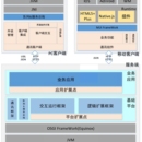 沧州银行移动营销系统