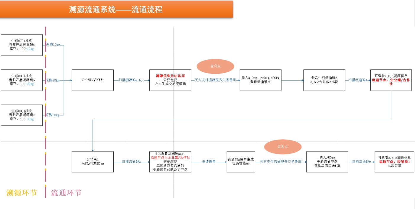 动态图片