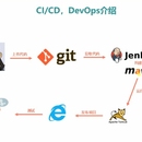 jenkins+git