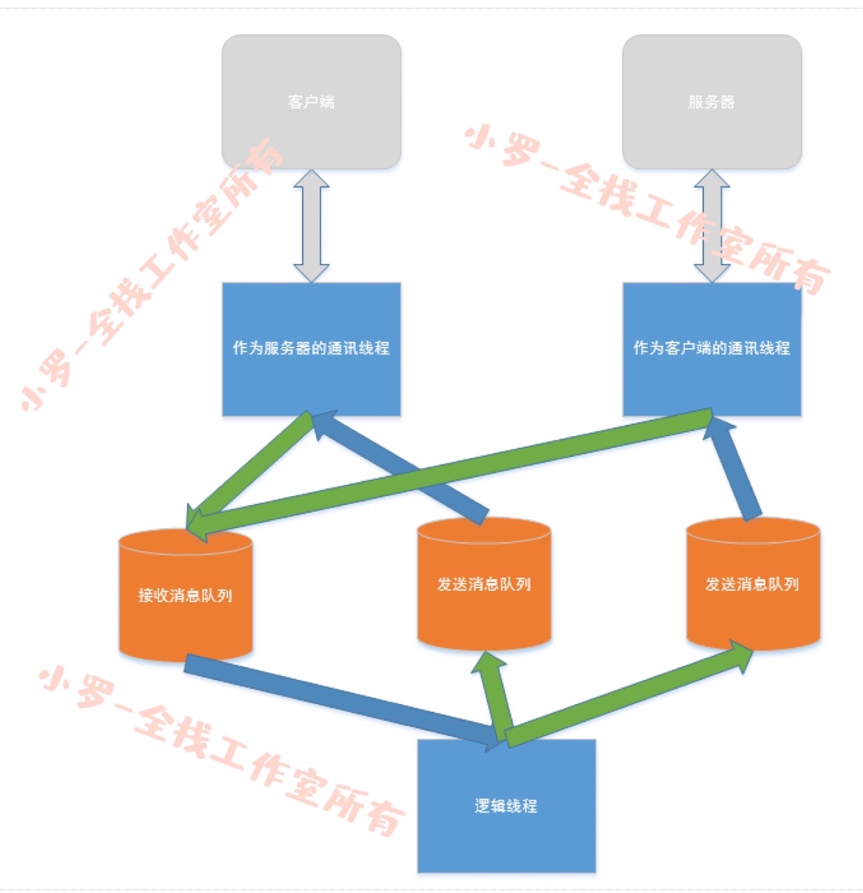 动态图片