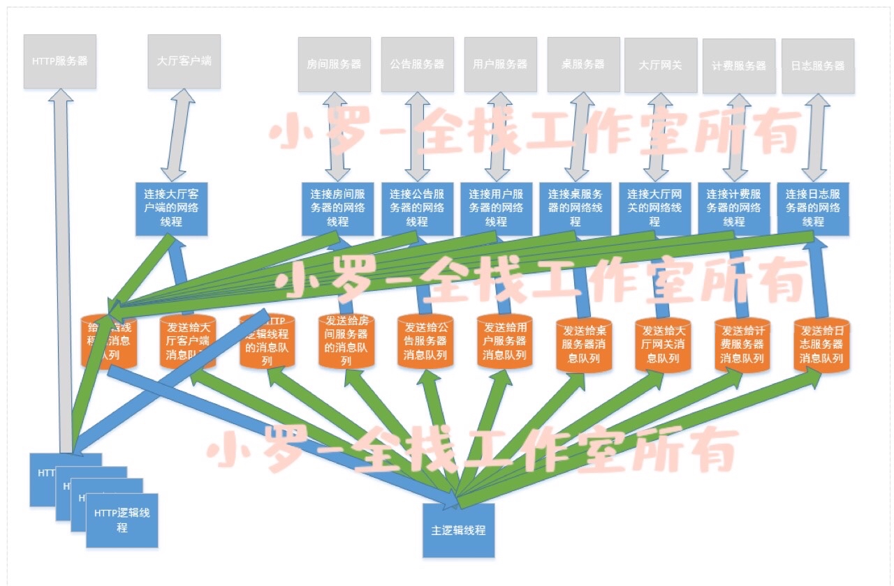 动态图片