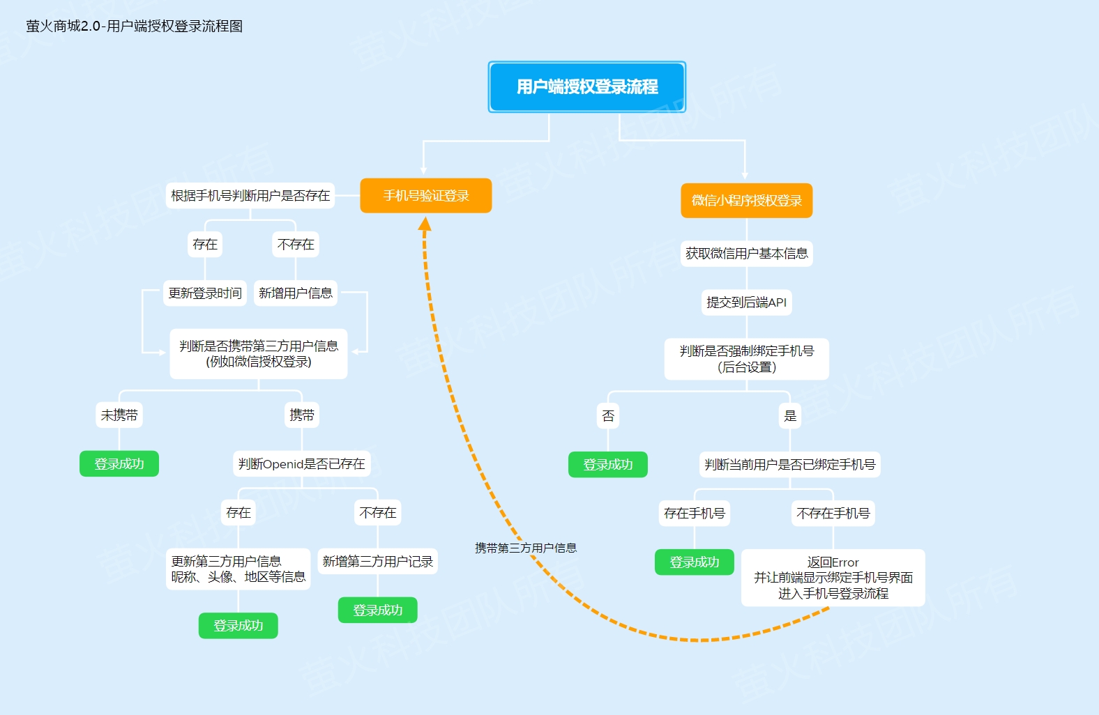 动态图片