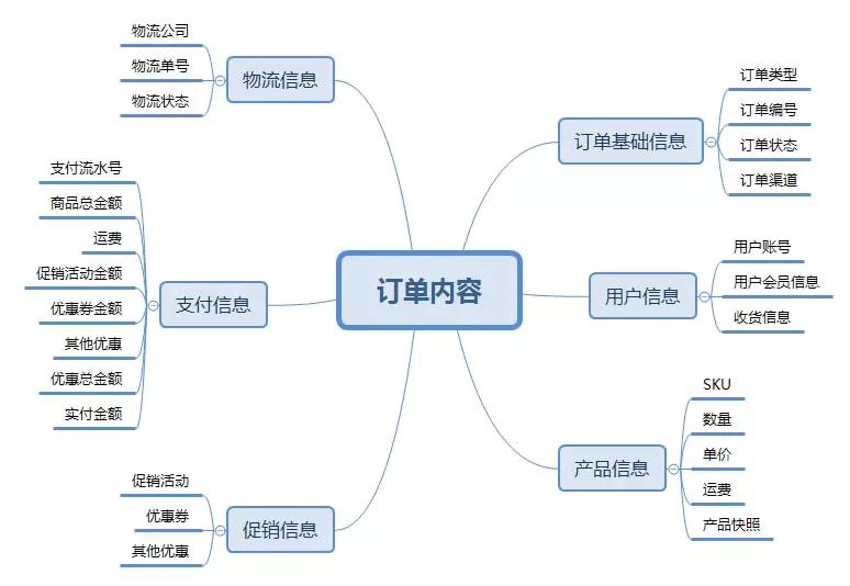 链接图片