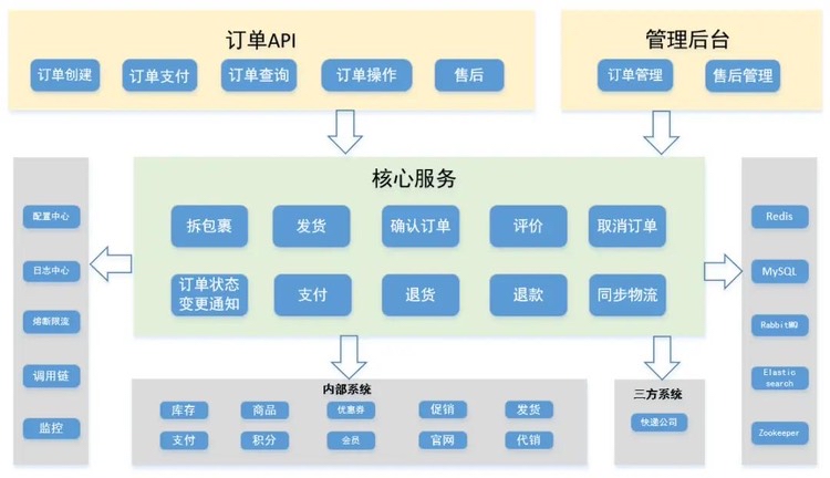 动态图片