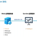 报表部署