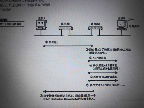 动态图片