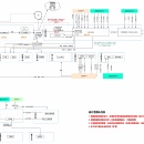 啄木鸟订单体系重构项目