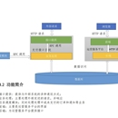 聚合支付平台