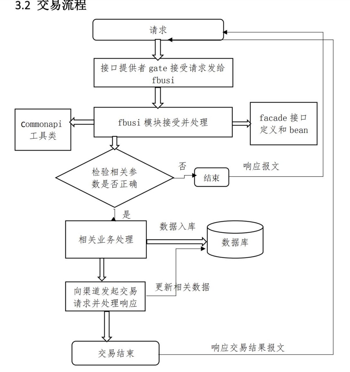 动态图片