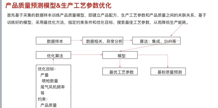 链接图片