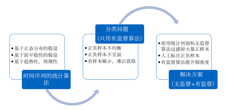 链接图片