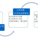 某食品生产企业包装生产线异常检测