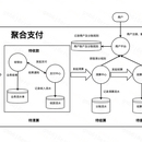 支付系统