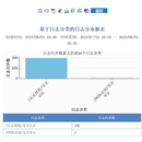 态势感知与安全管理