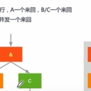 ai编译器/神经网络模型部署