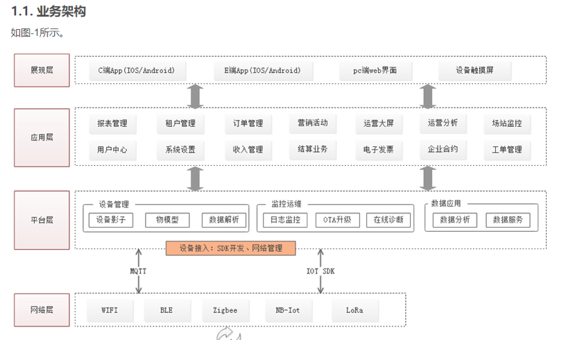 链接图片