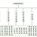 宾馆客房管理系统Mysql数据库