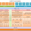 中旅安心信贷核心 2.0