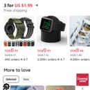 阿里巴巴速卖通(aliexpress)投放系统