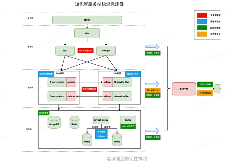 链接图片