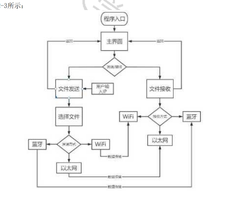 动态图片