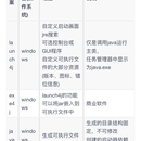 windows、linux上的java应用启动器