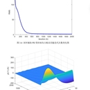 基于倒立摆系统的迭代学习控制