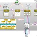 手机APP