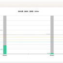 尾矿库安全监测