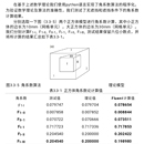 辐射角计算软件