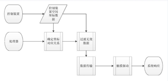 链接图片