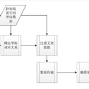 一种电子设备显示屏操作控制系统及控制方法