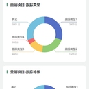 营销项目APP